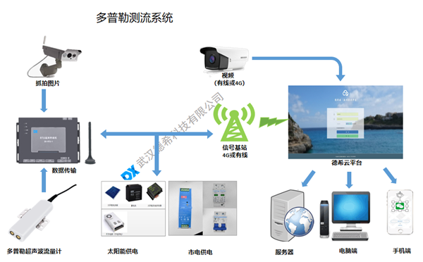 1608194705190975.png 多普勒.png